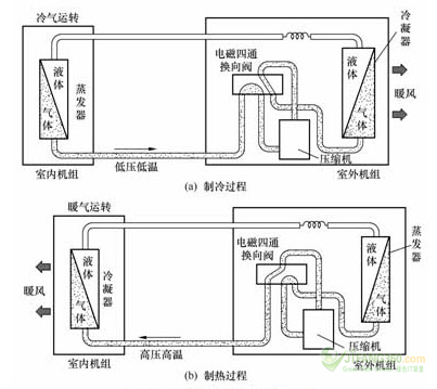空調多久加一次氟_空調加一次氟多少錢_廈門JHS空調加氟