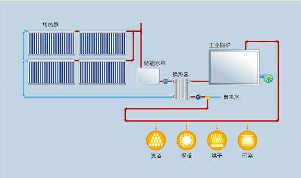石家莊商用空氣能熱水器_商用空氣能熱水設備_商用空氣能品牌