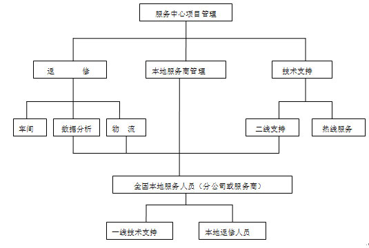 超人電器售后電話_廈門小超人售后維修_三星洗衣機售后徐州維修