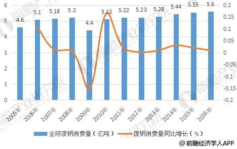 東莞哪廢鐵回收_淄博廢鐵回收_東莞廢鐵回收價格