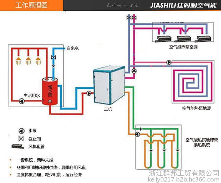 商用空氣能熱水設備_長春商用空氣能熱水器安裝_空氣能中央熱水