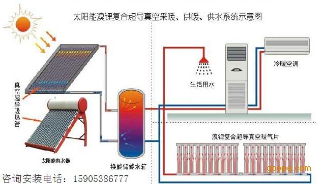 南京空氣能熱水_石家莊空氣能熱水器廠家_美的空氣能熱水器產品圖片