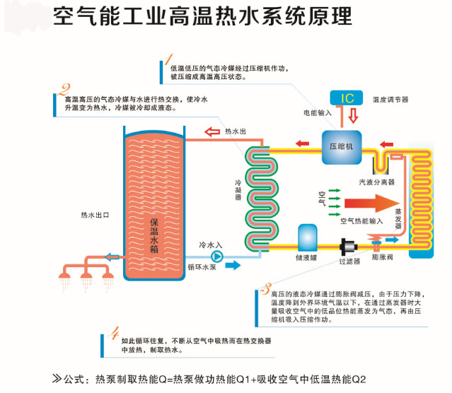 常州商用空氣能熱水器銷售
