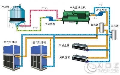 泉州空調回收/泉州電梯回收_淄博中央空調高價回收_廢油桶回收價格今日價