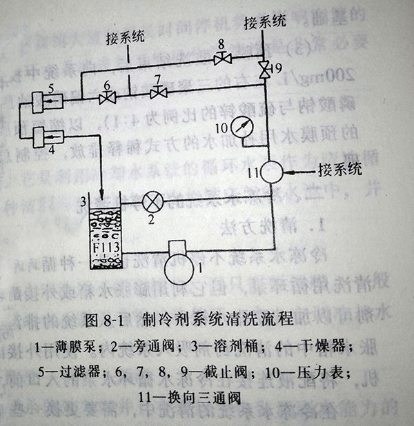 回收空調_上海空調回收_上饒空調回收