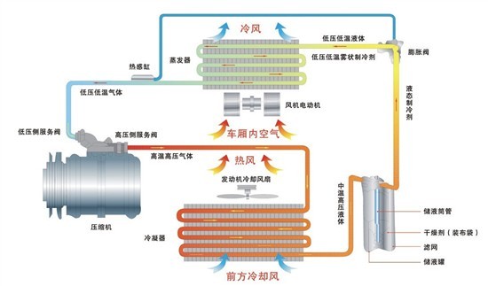 上海空調回收_回收空調_上饒空調回收