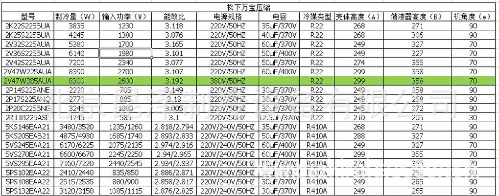 合肥空調維修廠家_合肥萬寶空調維修_合肥58同城空調維修