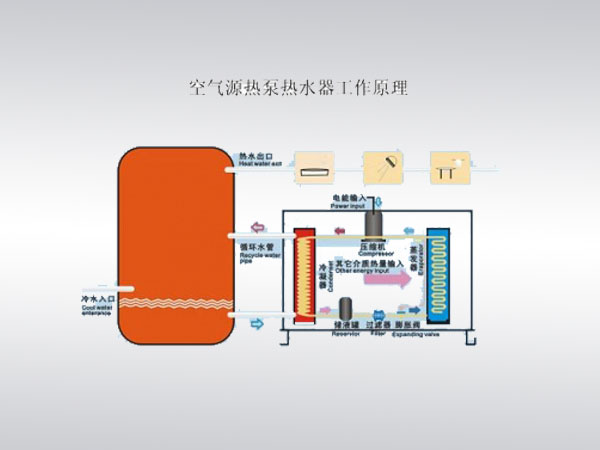 空氣能熱泵能制冷嗎_金華空氣能熱泵_空氣能熱水器熱泵泉州