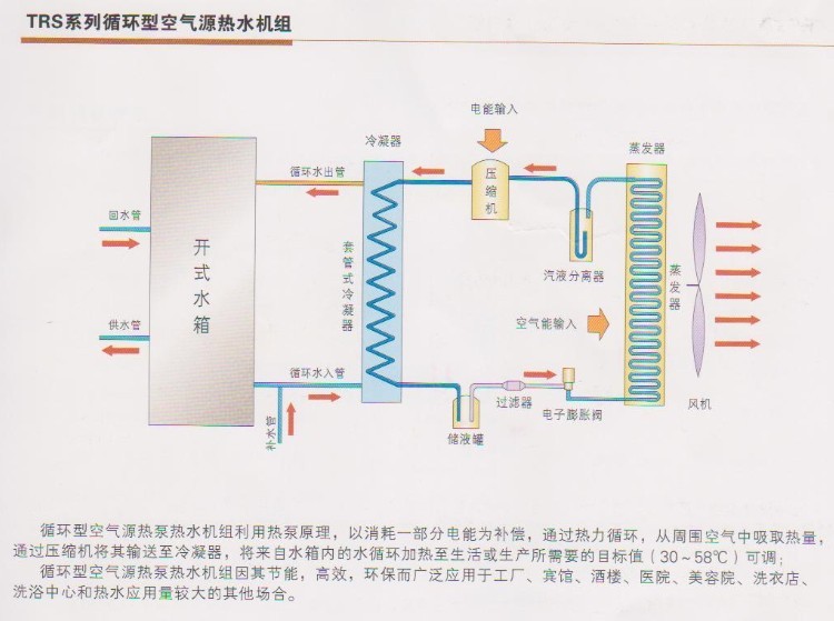 空氣能熱水器熱泵泉州_空氣能熱泵能制冷嗎_金華空氣能熱泵