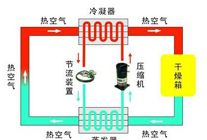 空氣能熱水器熱泵泉州_空氣能熱泵能制冷嗎_金華空氣能熱泵