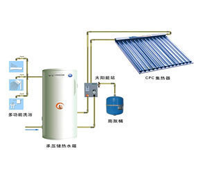 徐州太陽能熱水器熱水工程_太陽熱水器多少才有熱水_南京空氣能熱水工程