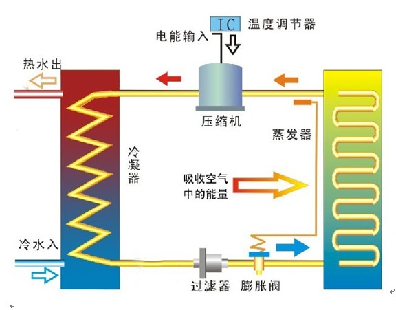 萬和空氣能熱水器官網_太原空氣能熱水器熱水工程_品牌空氣能熱水工程
