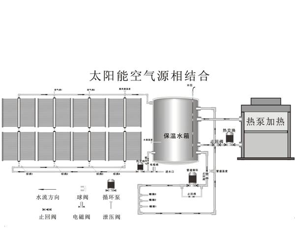 空氣能熱泵_連云港空氣能熱泵銷售_空氣能熱水器熱泵泉州