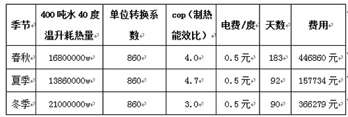 連云港空氣能熱泵