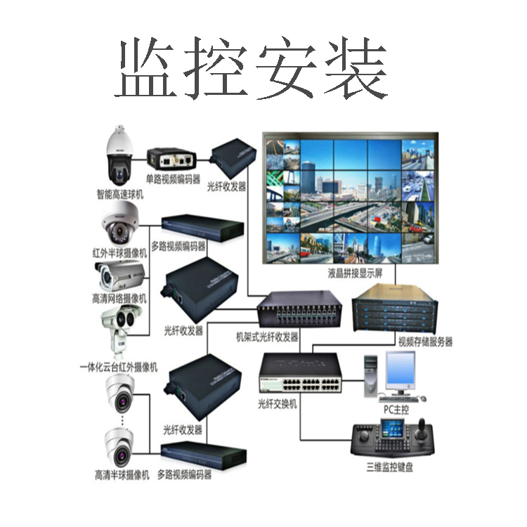 青島監控安裝價格