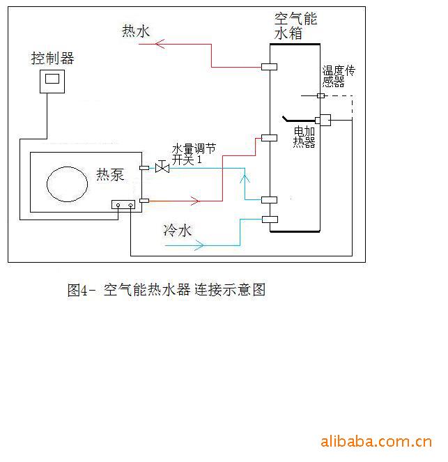 家用空氣能地暖機價格_惠州家用空氣能熱水器價格_商用空氣能熱水設備