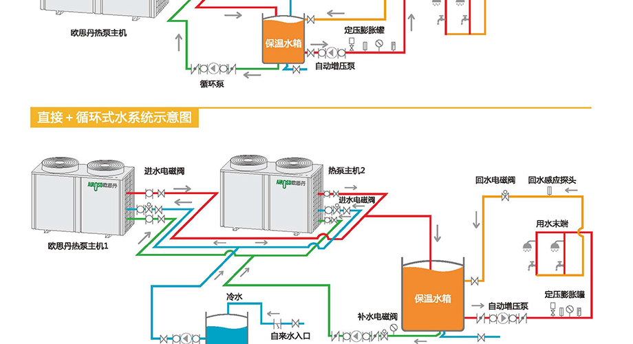 空氣能熱泵熱水機電熱水器_南京空氣能熱水_惠州家用空氣能熱水器價格