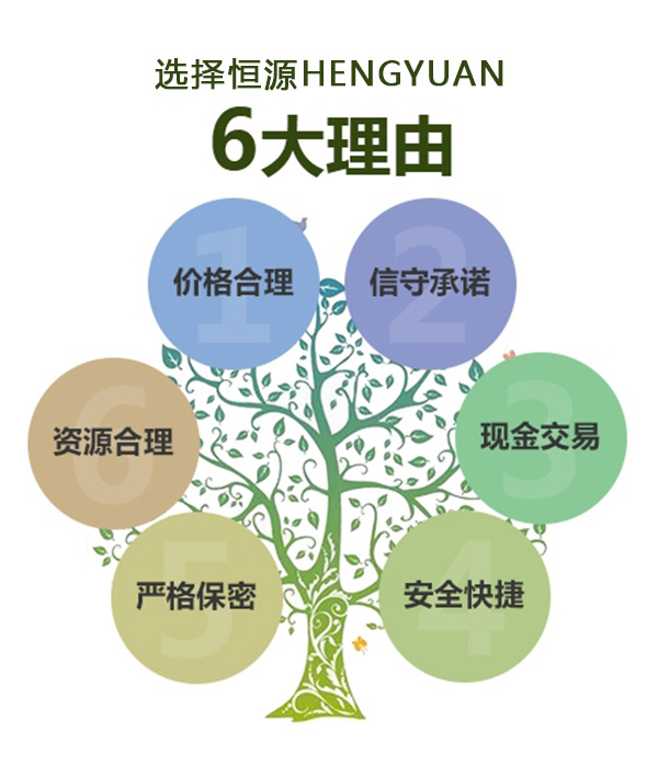 南陽舊廠高價回收