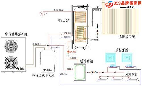 空氣能熱水器熱泵泉州_榮事達空氣能熱泵_洛陽空氣能熱泵