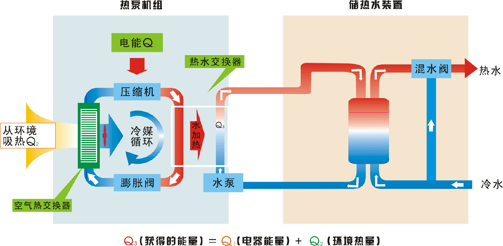 洛陽空氣能熱泵_空氣能熱泵能制冷嗎_空氣能熱泵 風冷熱泵