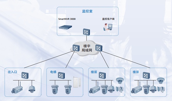 北京安裝監控探頭公司_北京安裝監控公司_保定監控安裝公司