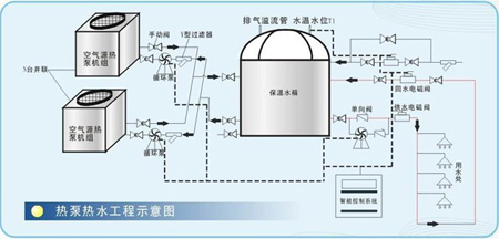 空氣能熱泵熱水機電熱水器_同益空氣能熱水器有回收嗎_濰坊家用空氣能熱水器價格