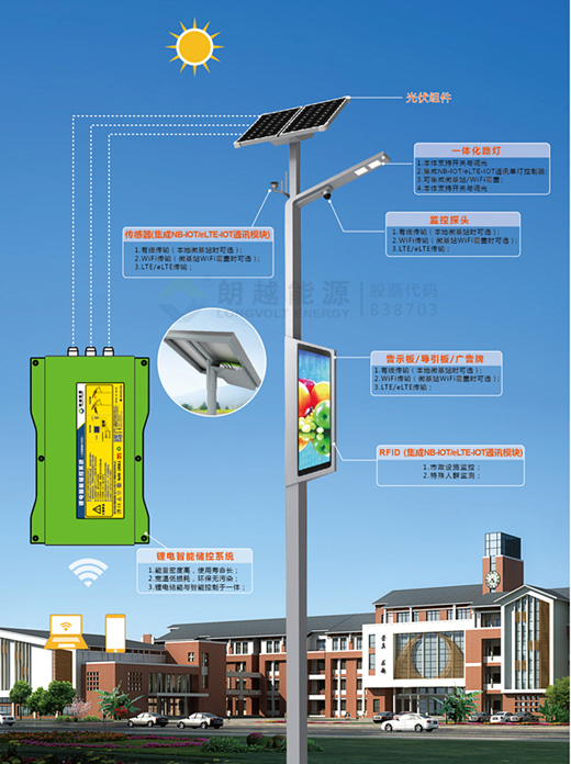 太陽輻射量與西電東送?工程有關?_保定太陽能工程_保定工程技術學校