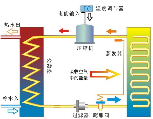 中山家用空氣能熱水器價格_萬和空氣能熱水器官網_南京空氣能熱水