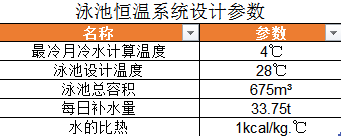 臺州空氣能熱泵熱水工程