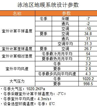 臺州空氣能熱泵熱水工程