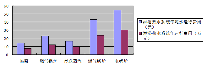 臺州空氣能熱泵熱水工程