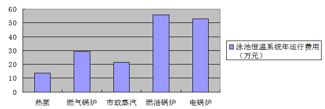 臺州空氣能熱泵熱水工程