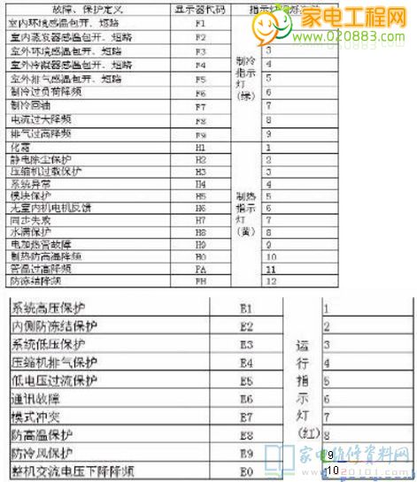 濟南約克空調維修_濟南大金空調維修_濟南夏寶空調維修
