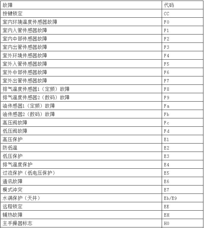 濟南大金空調維修_濟南夏寶空調維修_濟南約克空調維修