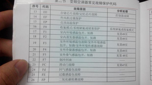 濟南夏寶空調維修_濟南大金空調維修_濟南約克空調維修