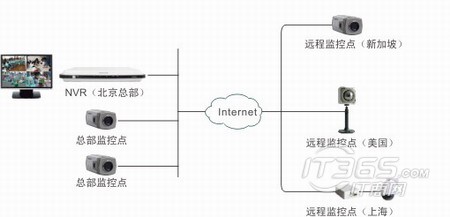 福州監控安裝招聘信息_福州地鐵安裝機電工程公司_福州監控安裝公司