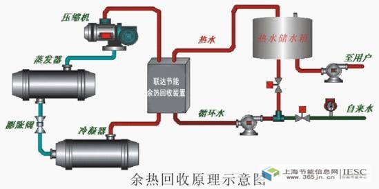 科瑞萊空調中央_廢舊空調回收空調_岳陽中央空調回收公司