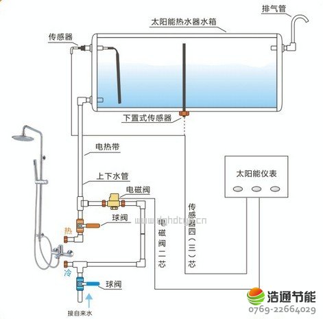 美的空氣能熱水器產品圖片_空氣能熱泵熱水機電熱水器_北京空氣能熱水器價格