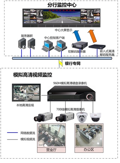 北京工地安裝監控_北京監控安裝_北京工廠監控安裝