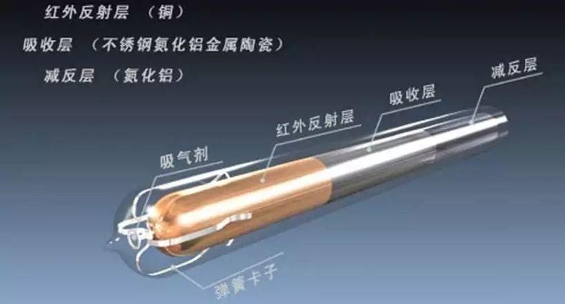 成都太陽能熱水器