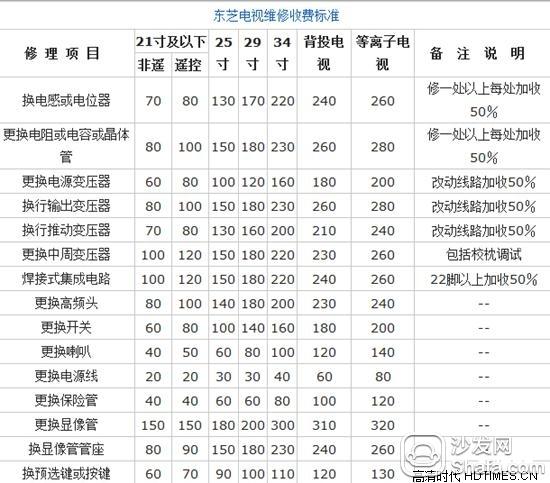 東芝彩電售后_長春東芝售后維修_東芝電視機售后維修點有哪些