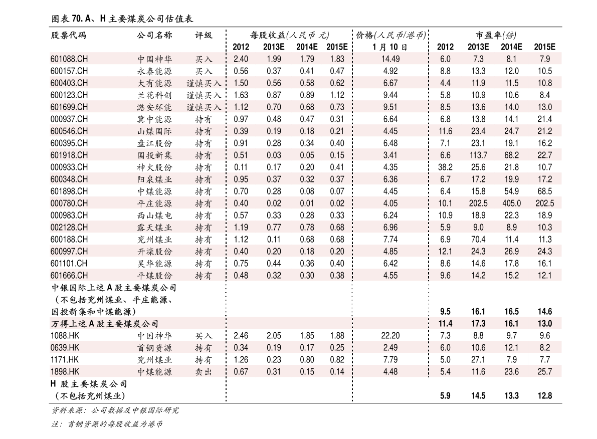秦皇島中央空調高價回收