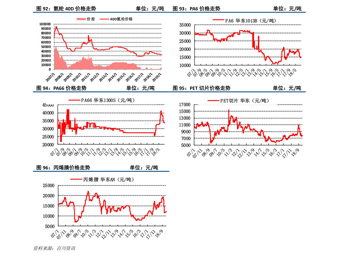 秦皇島中央空調高價回收