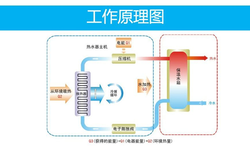 平度家用空氣能熱水器安裝,空氣能熱水器