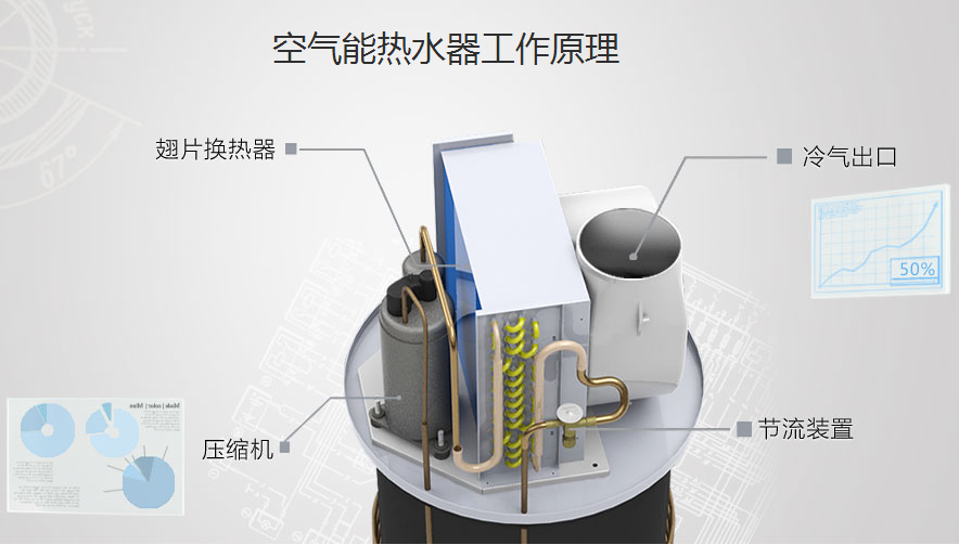 空氣能熱水循環系統_商用空氣能熱水設備_寧波空氣能熱水器安裝