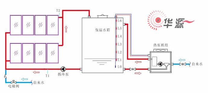 昆明空氣能熱泵銷售_北方空氣能熱泵_空氣能泳池熱泵