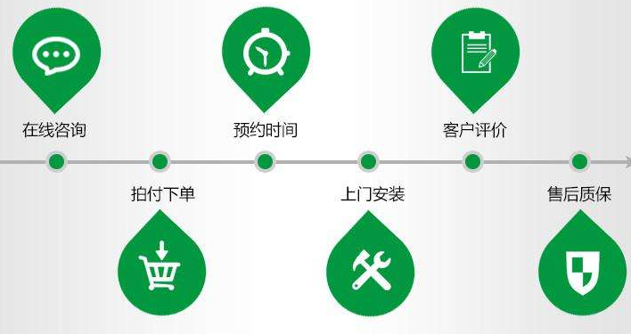 “熱水器選購導讀-空氣能熱水器介紹-向“空氣要熱水”的空氣能熱水器 是否僅僅只需要節能”