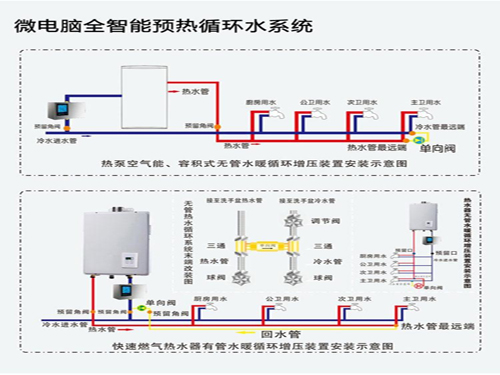 福州家用空氣能熱水器安裝