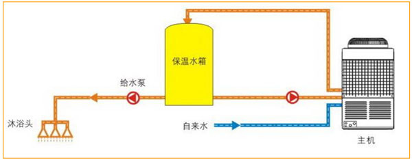 福州空氣能熱泵多少錢_中山熱泵空氣能熱水器安裝_空氣能熱泵能制冷嗎