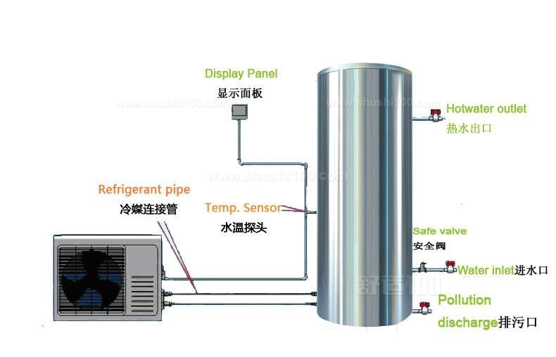 空氣能中央熱水_美的空氣能熱水器產品圖片_溫州空氣能熱水器熱水工程